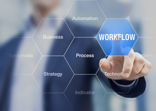 Automated Business Process Management & Workflow